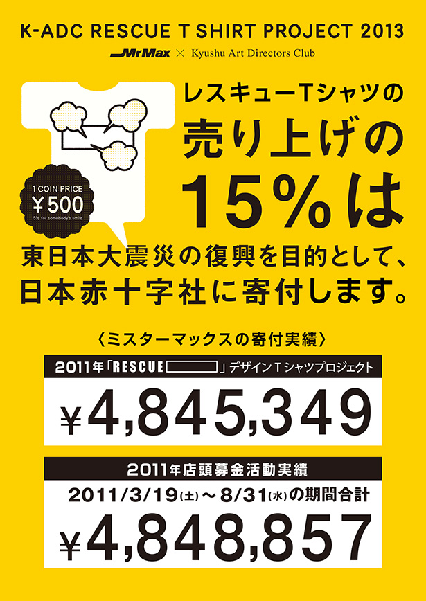レスキューTシャツの売り上げの15％は東日本大震災の復興を目的として、日本赤十字社に寄付します。